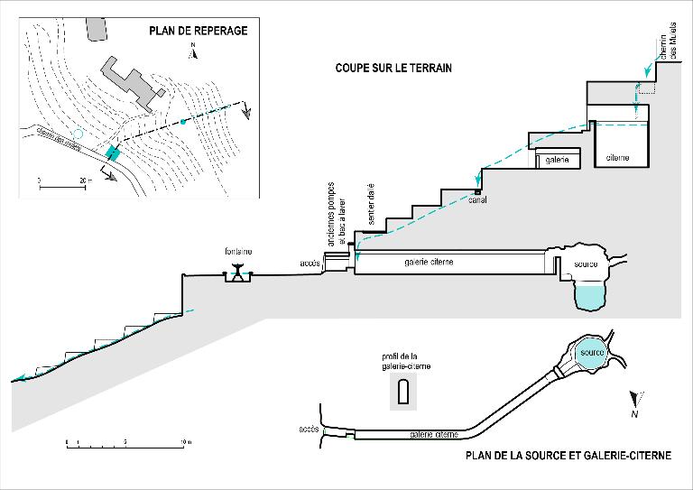 Station de captage (plan de repérage, coupe sur le terrain et plan).