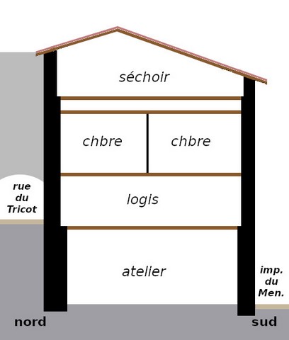 Coupe schématique du bâtiment (partie est) : nord-sud.