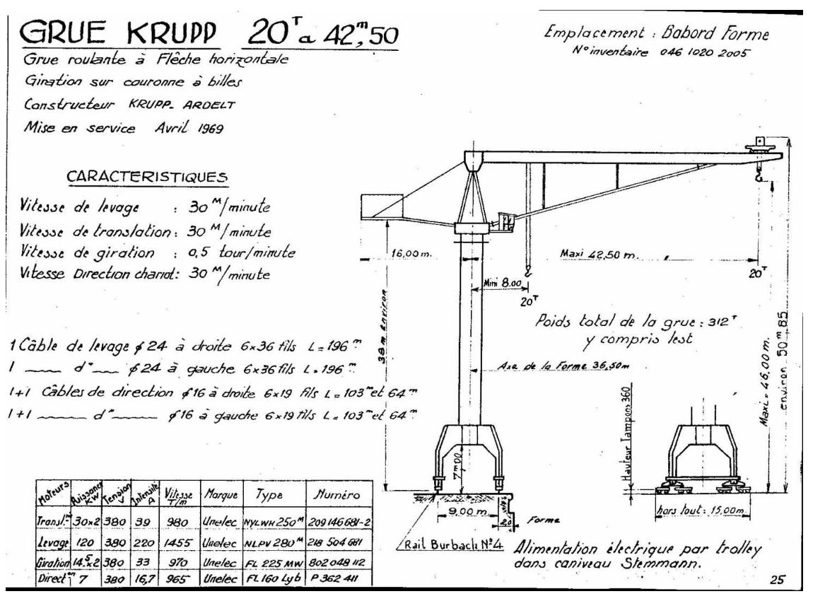machine à lever à bâti mobile guidé (grue Krupp-Ardelt) de 20 t.