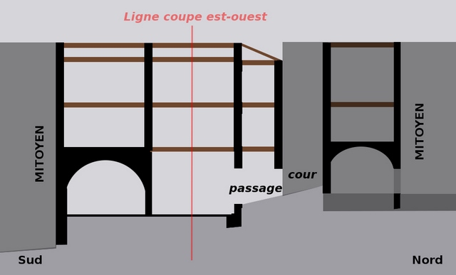 Partie non grisée : coupe nord-sud au niveau de la cour (côté Petite Rue).