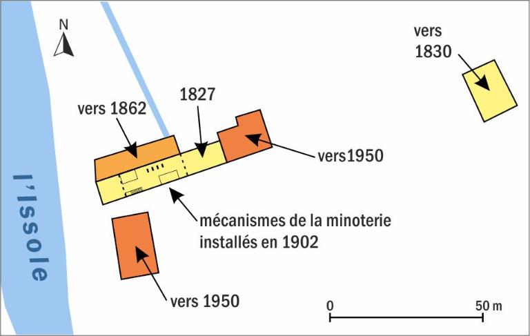 usine textile dite draperie Pascal puis Minoterie des Alpes