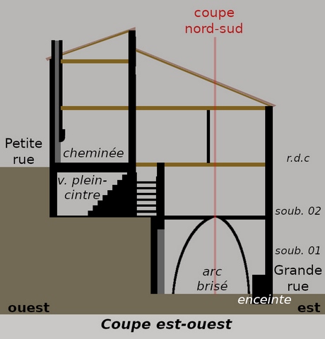Coupe schématique du bâtiment, est-ouest.