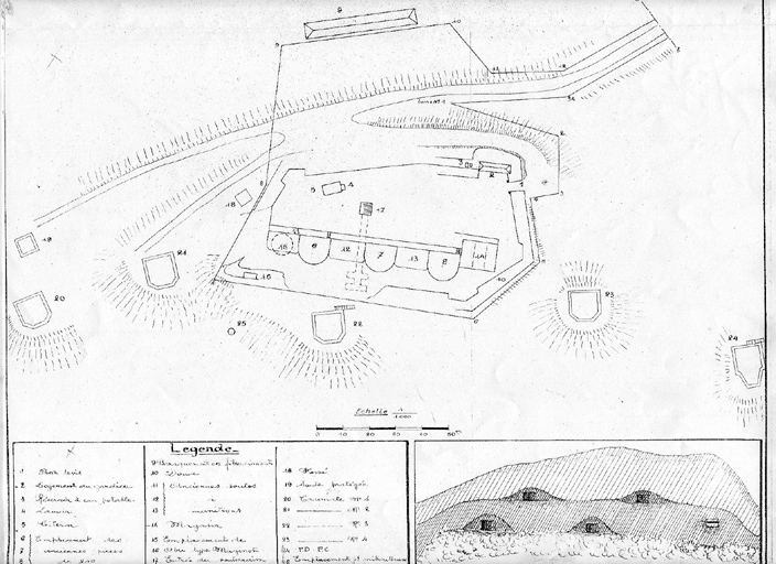 batterie de Mauvanne