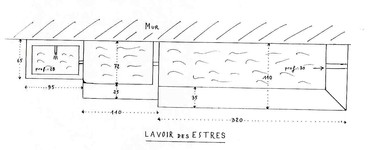 Fontaine-lavoir, dite fontaine des Estres