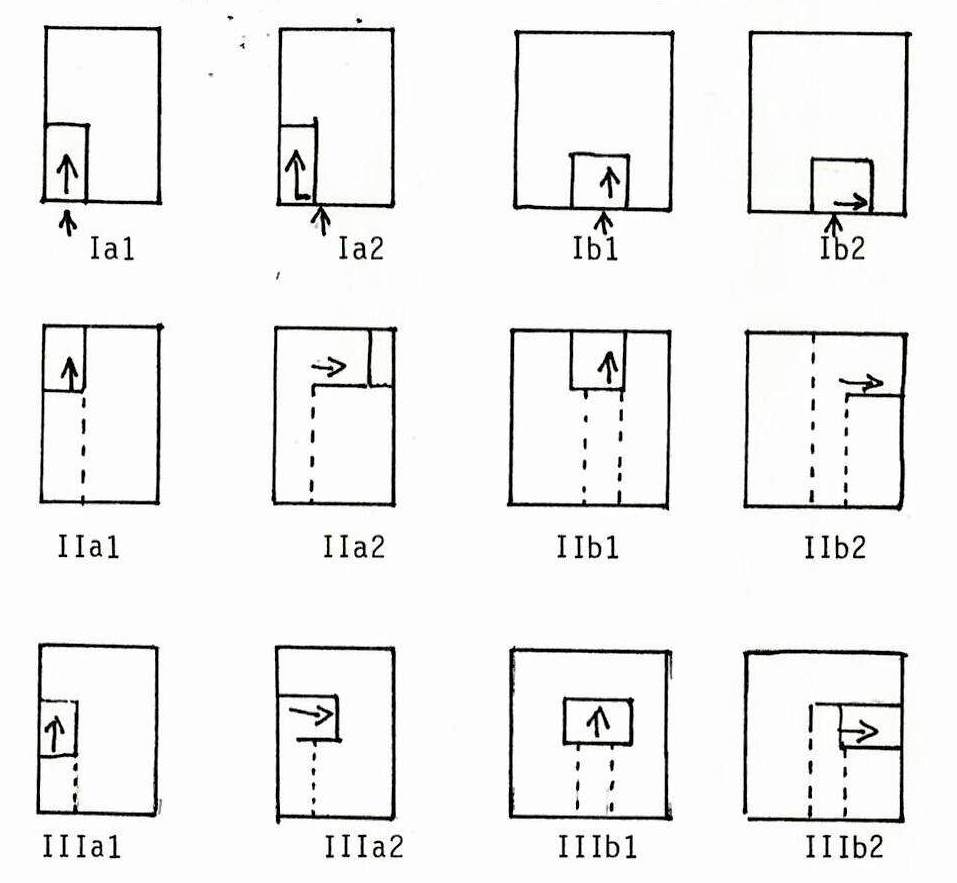 Typologie des maisons. Les accès : emplacement de l'escalier de distribution intérieur.
