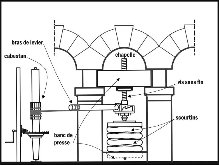 Une presse en chapelle