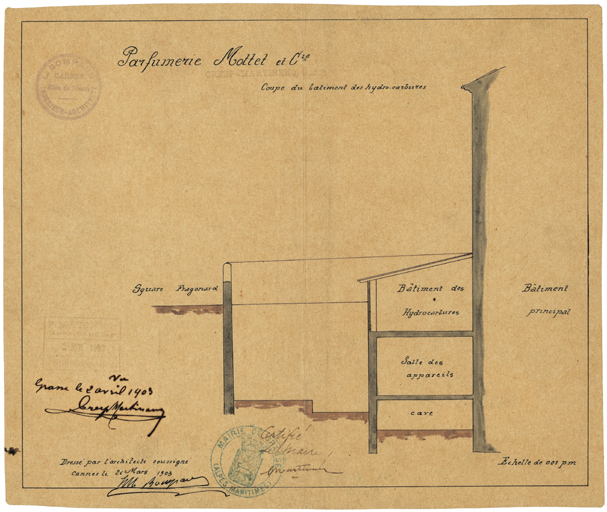 parfumerie Fargeon, puis Mottet & Cie, puis Cresp-Martinenq, actuellement Fragonard