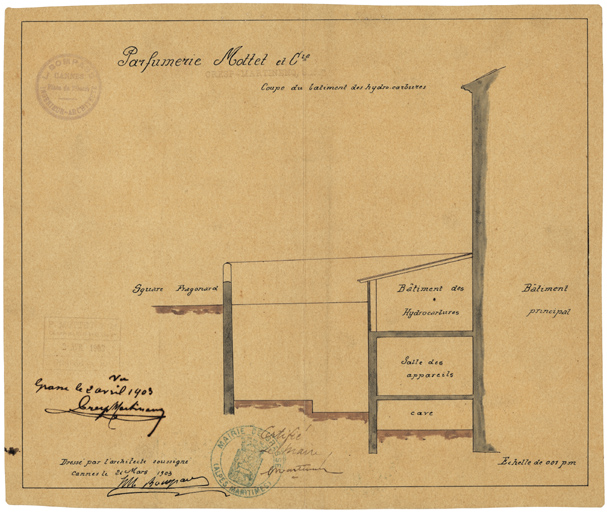 parfumerie Fargeon, puis Mottet & Cie, puis Cresp-Martinenq, actuellement Fragonard