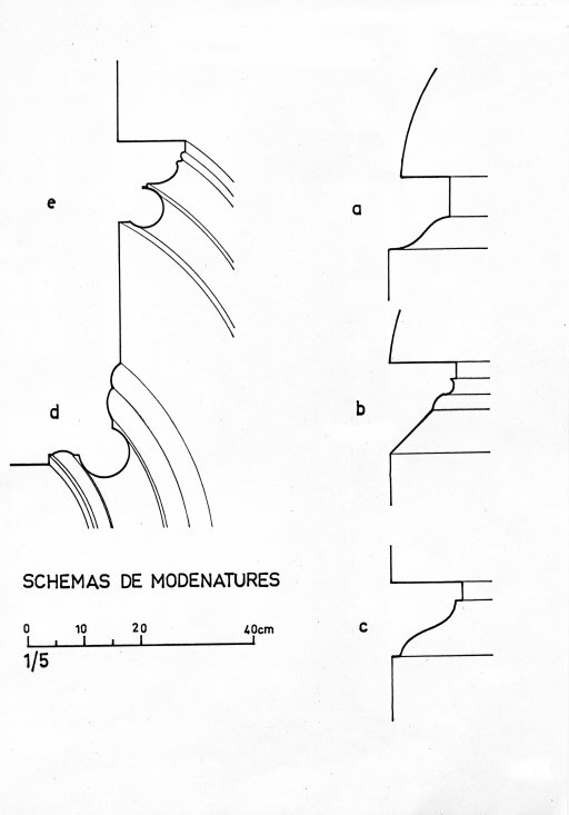 Schémas de modénatures.