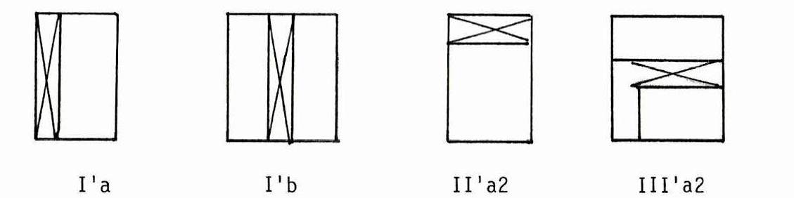 Typologie des maisons. Les accès : emplacement de l'escalier de distribution intérieur. Les escaliers traversants.