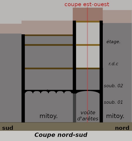 Coupe schématique du bâtiment, nord-sud.