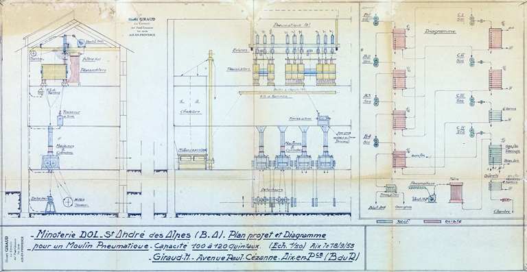 usine textile dite draperie Pascal puis Minoterie des Alpes