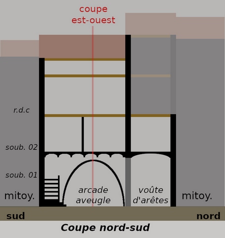 Coupe schématique du bâtiment, nord-sud.