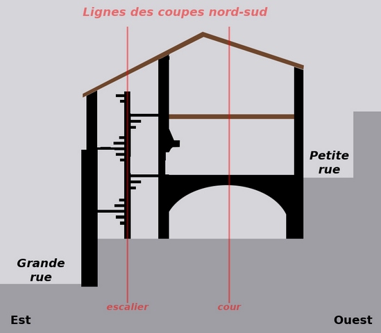 Coupe schématique du bâtiment (partie non grisée), au niveau de l'escalier : est-ouest.
