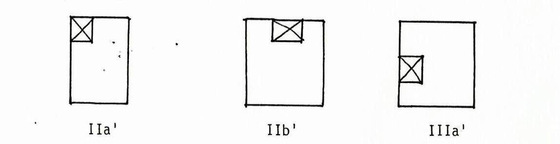 Typologie des maisons. Les accès : emplacement de l'escalier de distribution intérieur. Absence de couloir.