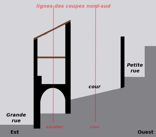 Coupe schématique du bâtiment (partie non grisée), au niveau de la cour : est-ouest.