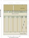 immeuble à logements