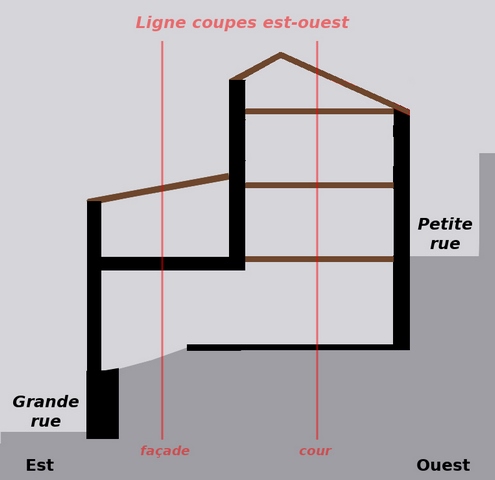 Coupe est-ouest dans l'axe du cellier nord (entre les points E-F des plans schématiques).