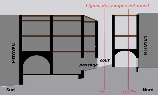 Coupe schématique du bâtiment (partie non grisée), au niveau de la cour : nord-sud.
