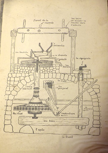 [Croquis représentant le fonctionnement du moulin de Coursegoules, 1947].