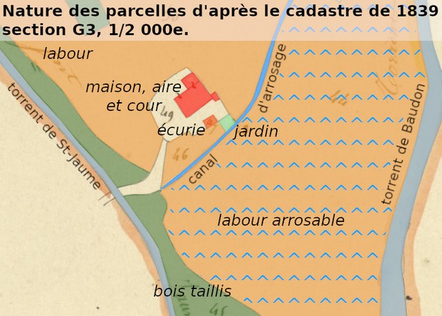 Nature des parcelles autour de la ferme, d'après le cadastre de 1839 (section G3, échelle d'origine 1/2 000e).